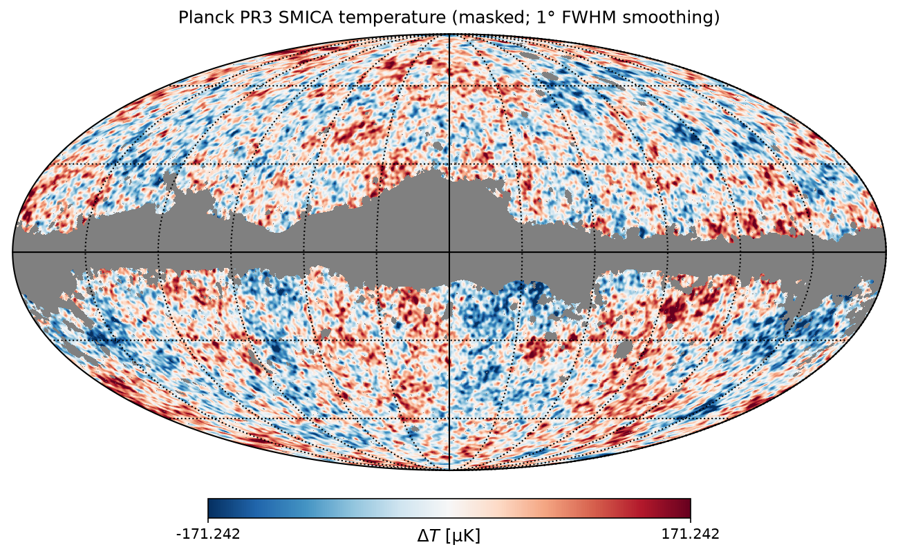 Oval map of the whole sky, speckled with red and blue spots, with a grey band across the middle.